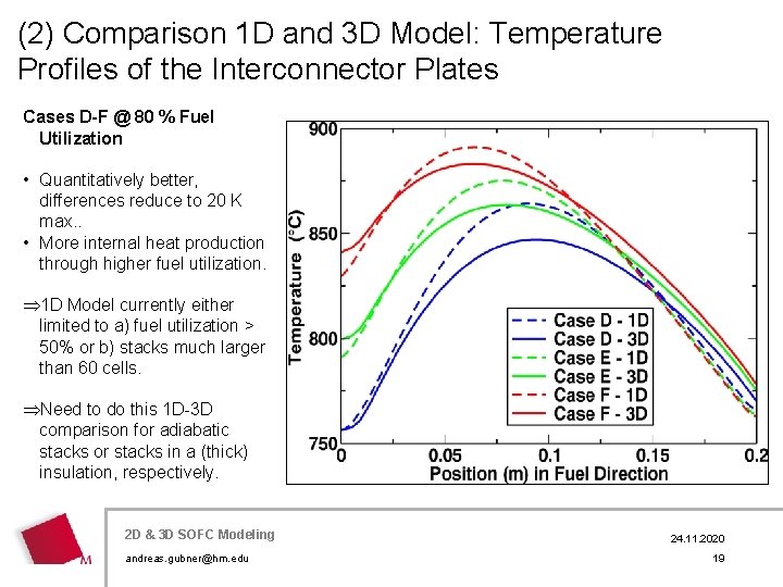 (2) Comparison 1 D and 3 D Model: Temperature Profiles of the Interconnector Plates