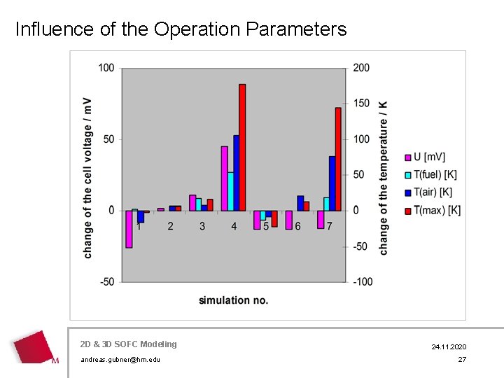 Influence of the Operation Parameters 2 D 3 D SOFC Modeling Hier&wird der Titel