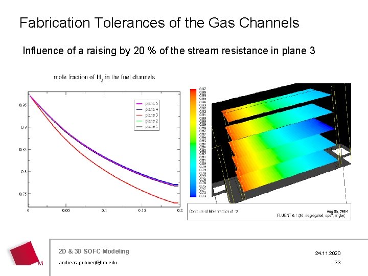 Fabrication Tolerances of the Gas Channels Influence of a raising by 20 % of