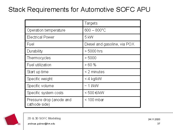 Stack Requirements for Automotive SOFC APU Targets Operation temperature 600 – 800°C Electrical Power