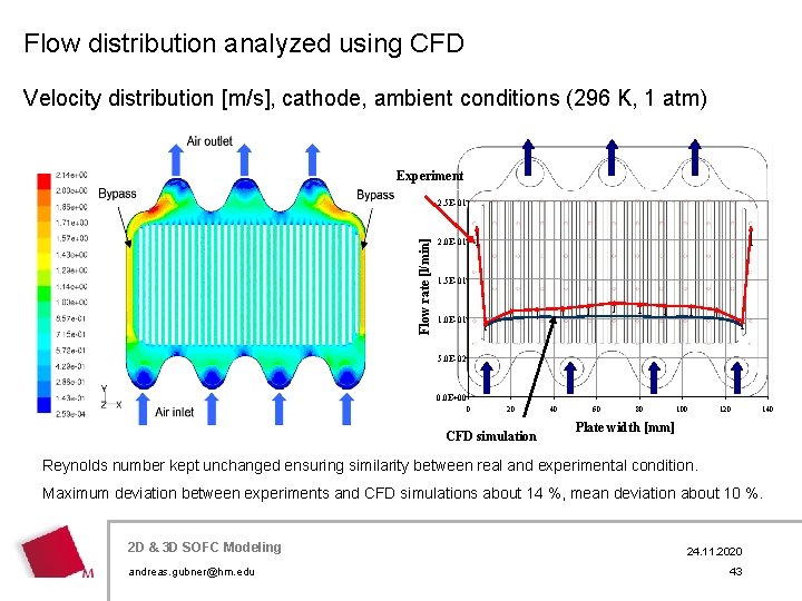Flow distribution analyzed using CFD Velocity distribution [m/s], cathode, ambient conditions (296 K, 1