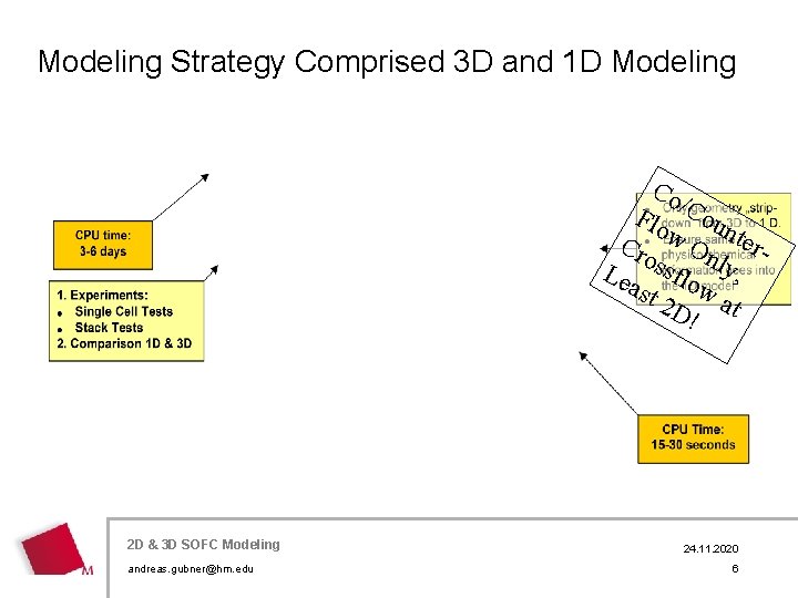 Modeling Strategy Comprised 3 D and 1 D Modeling Co Flo /Cou n Cro