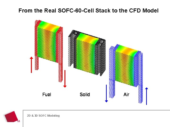 From the Real SOFC-60 -Cell Stack to the CFD Model 2 D 3 D