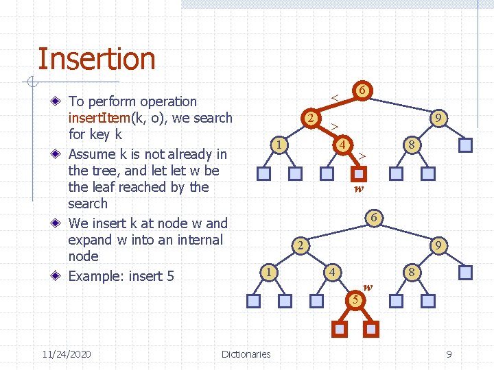 Insertion To perform operation insert. Item(k, o), we search for key k Assume k