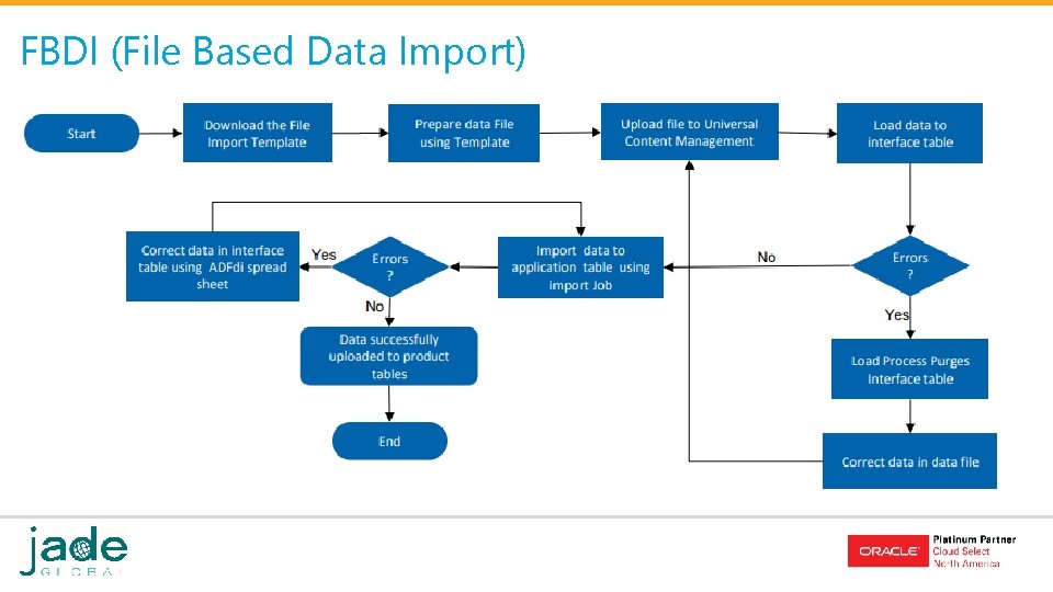 FBDI (File Based Data Import) FBDI (File Based Data Import)