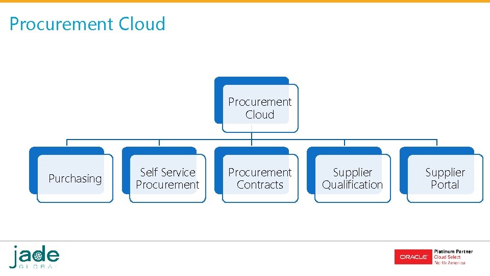 Procurement Cloud Purchasing Self Service Procurement Contracts Supplier Qualification Supplier Portal Procurement Cloud Purchasing Self Service Procurement Contracts Supplier Qualification Supplier Portal