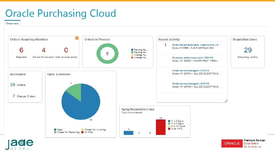 Oracle Purchasing Cloud Oracle Purchasing Cloud