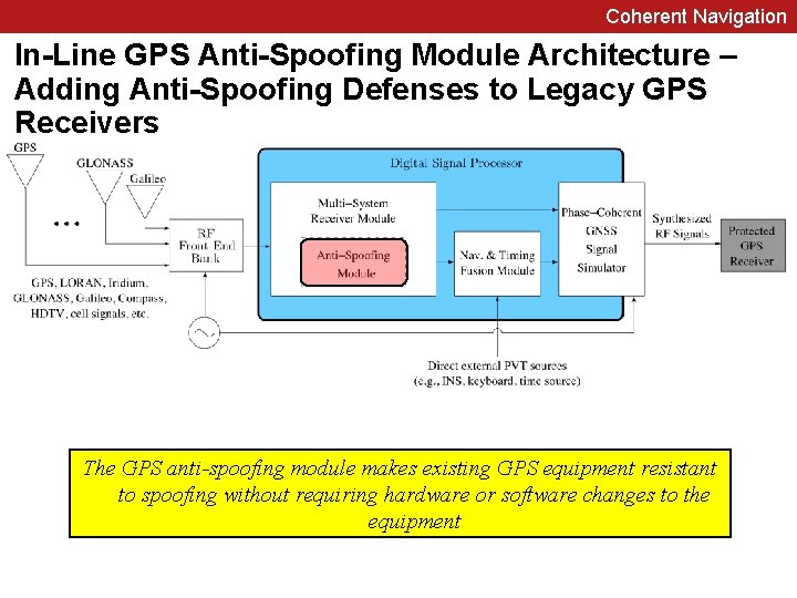 Coherent Navigation In-Line GPS Anti-Spoofing Module Architecture – Adding Anti-Spoofing Defenses to Legacy GPS