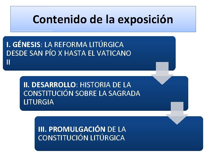 Contenido de la exposición I. GÉNESIS: LA REFORMA LITÚRGICA DESDE SAN PÍO X HASTA