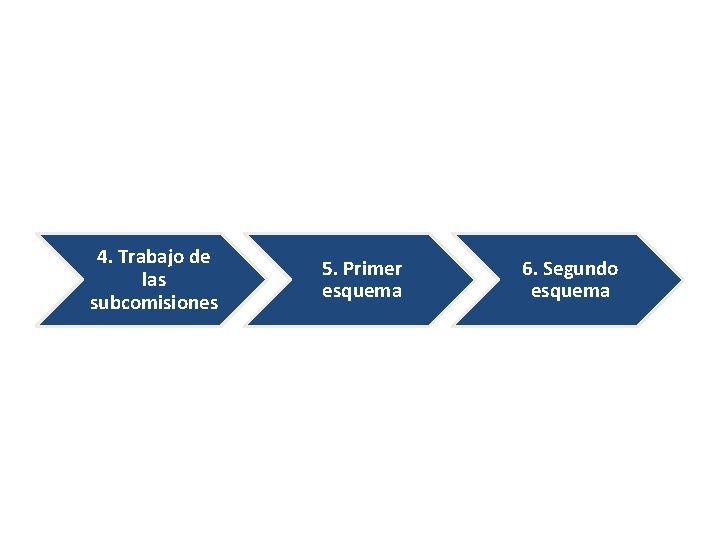 4. Trabajo de las subcomisiones 5. Primer esquema 6. Segundo esquema 