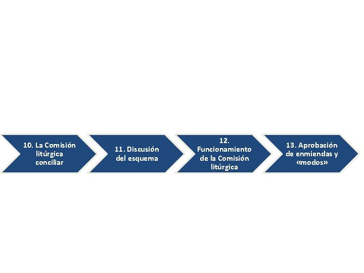 10. La Comisión litúrgica conciliar 11. Discusión del esquema 12. Funcionamiento de la Comisión