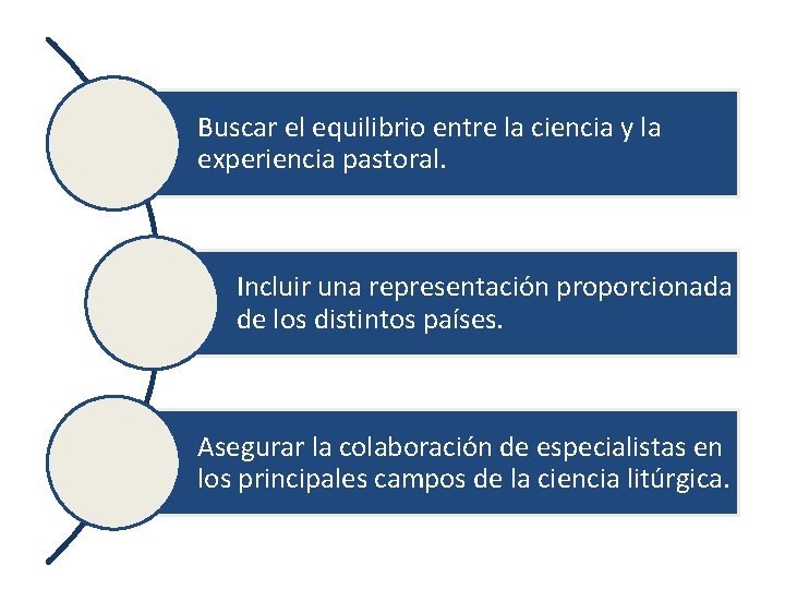 Buscar el equilibrio entre la ciencia y la experiencia pastoral. Incluir una representación proporcionada
