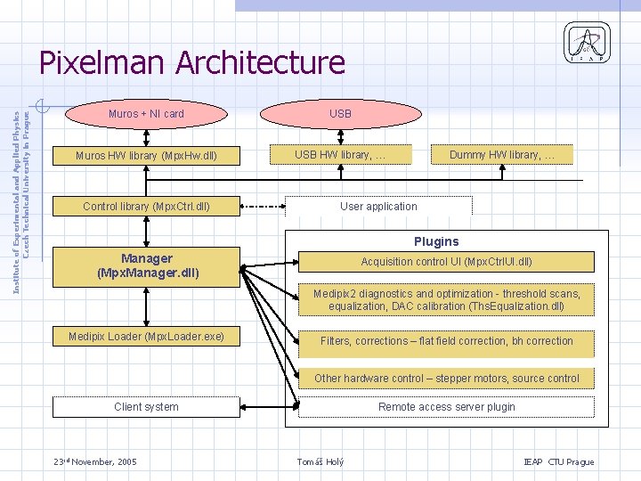 Institute of Experimental and Applied Physics Czech Technical University in Prague Pixelman Architecture Muros