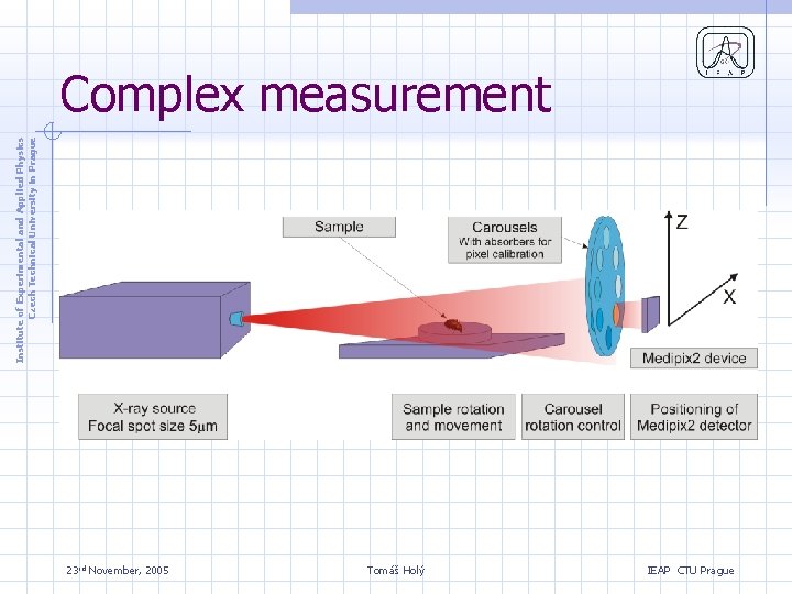 Institute of Experimental and Applied Physics Czech Technical University in Prague Complex measurement 23