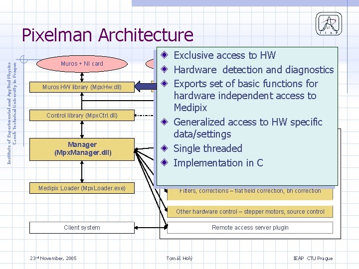 Institute of Experimental and Applied Physics Czech Technical University in Prague Pixelman Architecture Muros