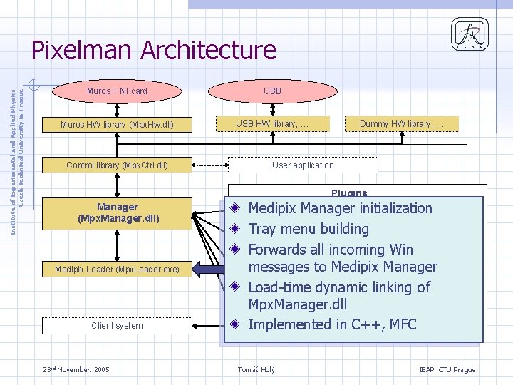 Institute of Experimental and Applied Physics Czech Technical University in Prague Pixelman Architecture Muros