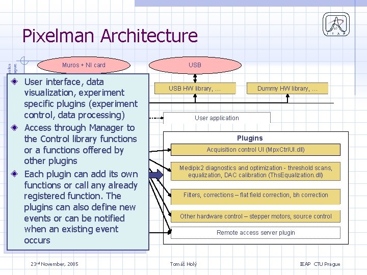 Institute of Experimental and Applied Physics Czech Technical University in Prague Pixelman Architecture Muros