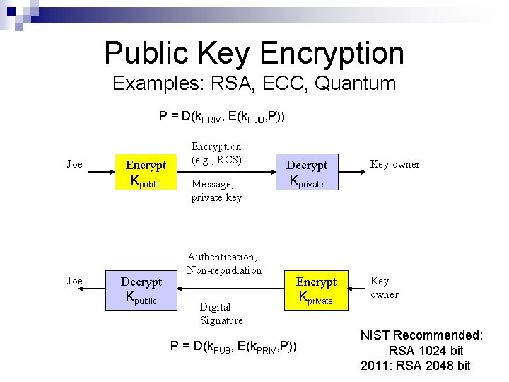 Public Key Encryption Examples: RSA, ECC, Quantum P = D(k. PRIV, E(k. PUB, P))