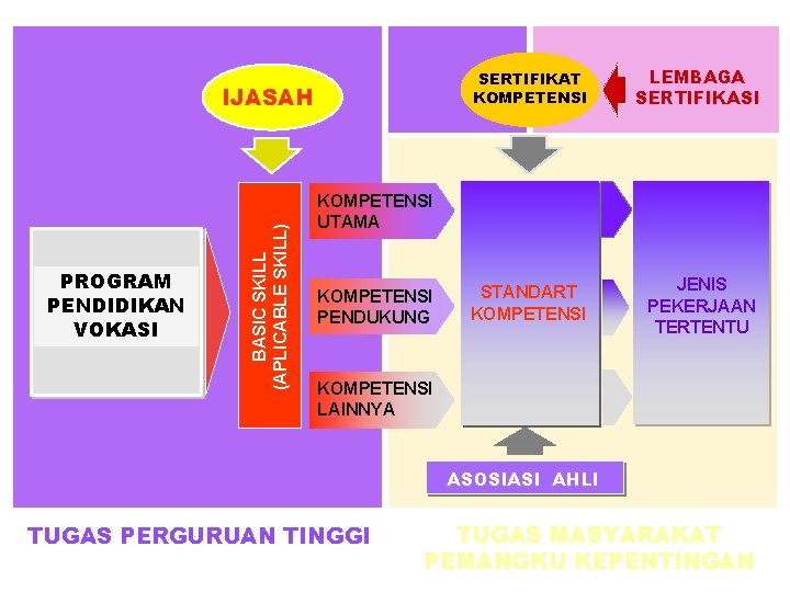 PROGRAM PENDIDIKAN VOKASI BASIC SKILL (APLICABLE SKILL) IJASAH SERTIFIKAT KOMPETENSI LEMBAGA SERTIFIKASI STANDART KOMPETENSI