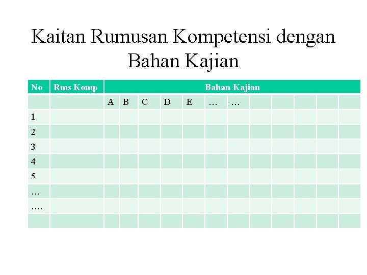 Kaitan Rumusan Kompetensi dengan Bahan Kajian No Rms Komp Bahan Kajian A B 1