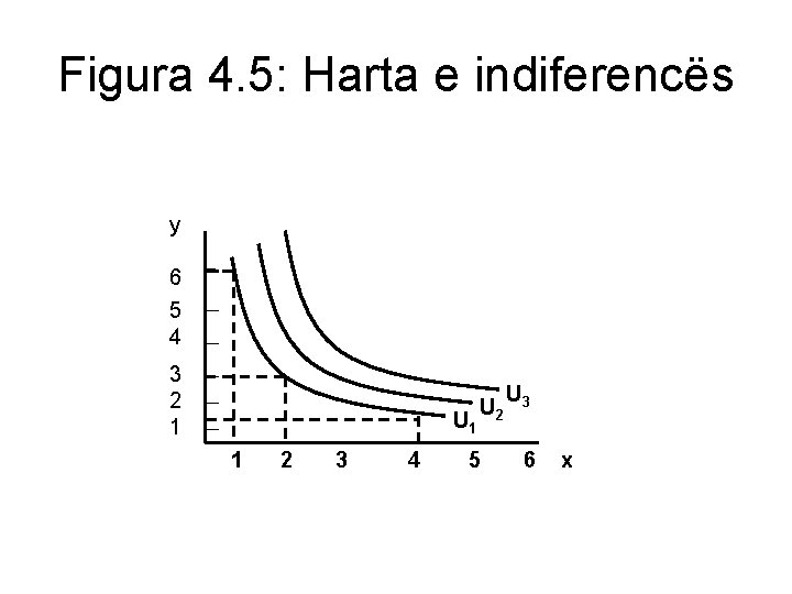 Figura 4. 5: Harta e indiferencës y 6 5 4 3 2 1 U