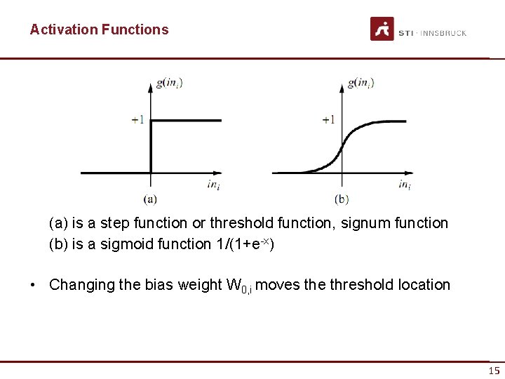 Activation Functions (a) is a step function or threshold function, signum function (b) is