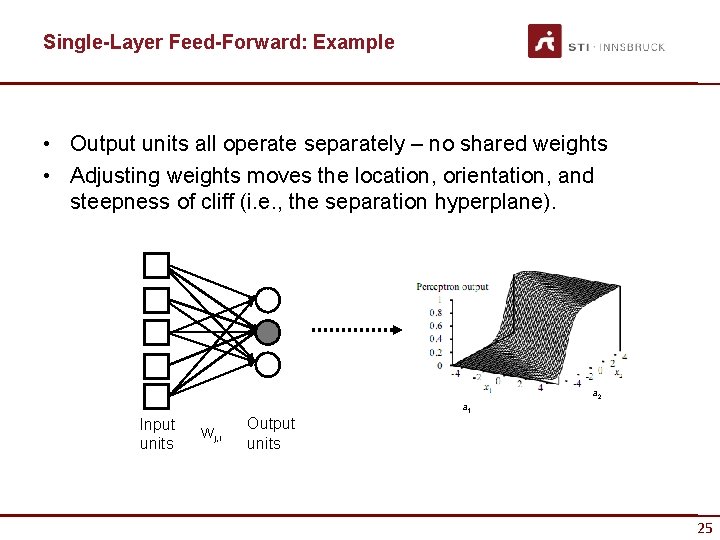Single-Layer Feed-Forward: Example • Output units all operate separately – no shared weights •