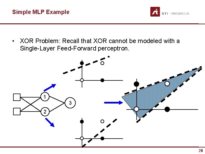 Simple MLP Example • XOR Problem: Recall that XOR cannot be modeled with a