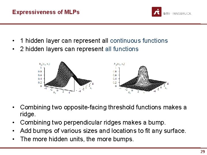 Expressiveness of MLPs • 1 hidden layer can represent all continuous functions • 2