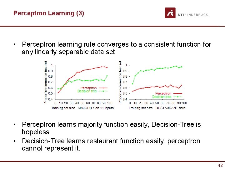 Perceptron Learning (3) • Perceptron learning rule converges to a consistent function for any