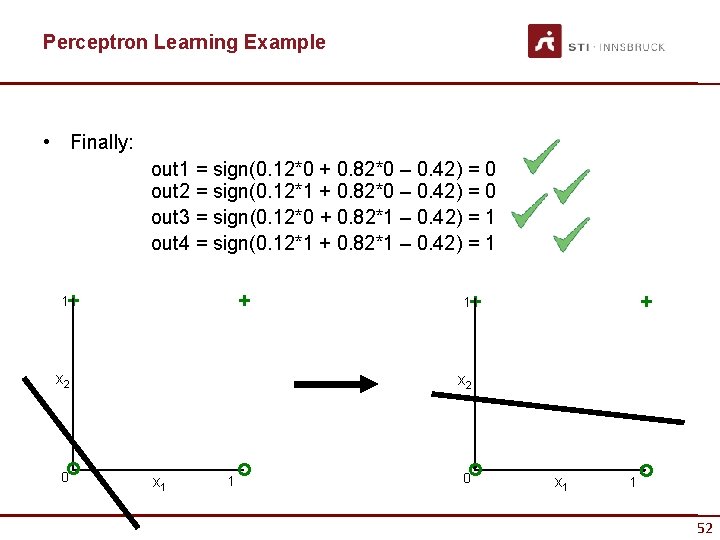 Perceptron Learning Example • Finally: out 1 = sign(0. 12*0 + 0. 82*0 –