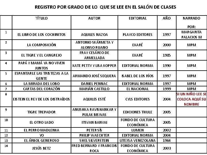 REGISTRO POR GRADO DE LO QUE SE LEE EN EL SALÓN DE CLASES TÍTULO