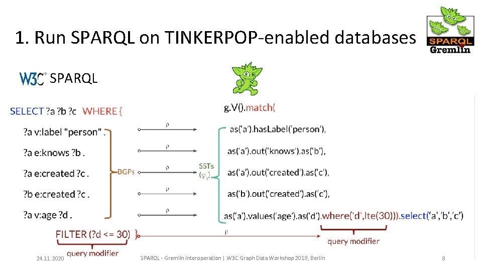 1. Run SPARQL on TINKERPOP-enabled databases SPARQL 24. 11. 2020 SPARQL - Gremlin interoperation