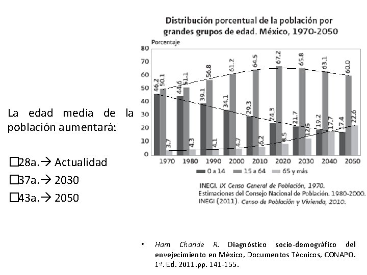 La edad media de la población aumentará: � 28 a. Actualidad � 37 a.