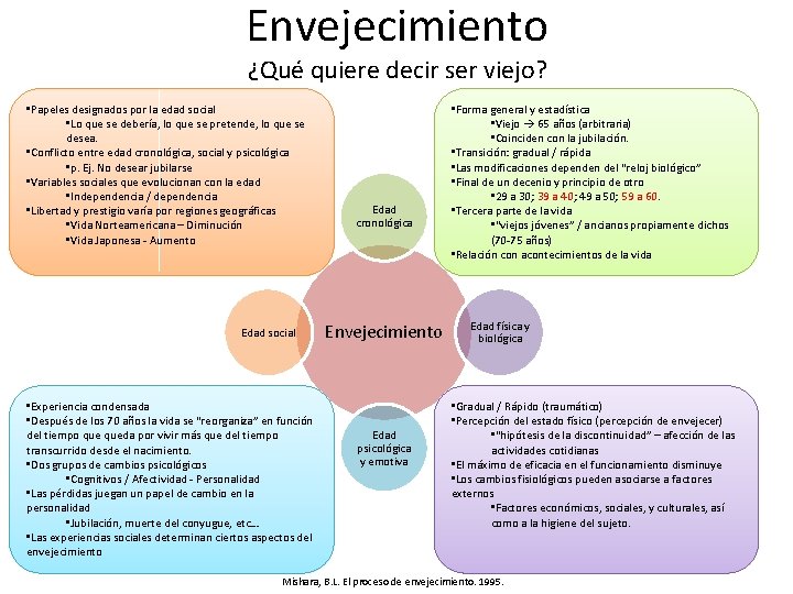 Envejecimiento ¿Qué quiere decir ser viejo? • Papeles designados por la edad social •