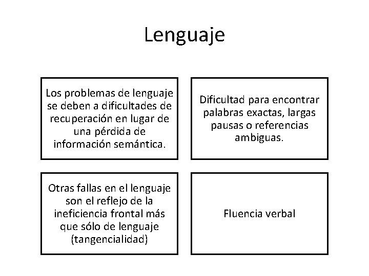 Lenguaje Los problemas de lenguaje se deben a dificultades de recuperación en lugar de