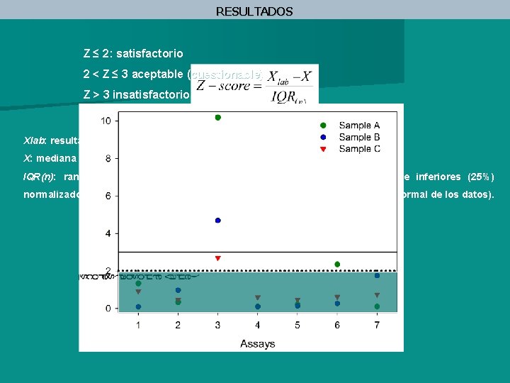 RESULTADOS Z ≤ 2: satisfactorio 2 < Z ≤ 3 aceptable (cuestionable) Z >