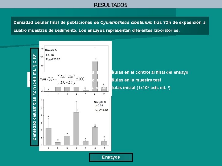 RESULTADOS Densidad celular final de poblaciones de Cylindrotheca closterium tras 72 h de exposición