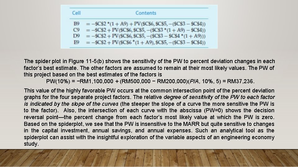 The spider plot in Figure 11 -5(b) shows the sensitivity of the PW to
