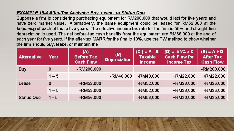 EXAMPLE 13 -4 After-Tax Analysis: Buy, Lease, or Status Quo Suppose a firm is