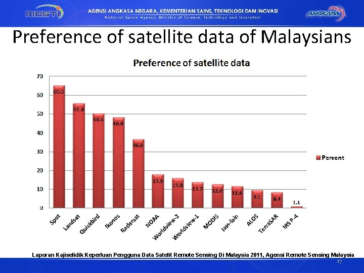 Cloud Covered Southeast Asia Next Sar Sensors Generation