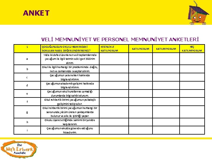 ANKET VELİ MEMNUNİYET VE PERSONEL MEMNUNİYET ANKETLERİ 1 a b c d e f ANKET VELİ MEMNUNİYET VE PERSONEL MEMNUNİYET ANKETLERİ 1 a b c d e f