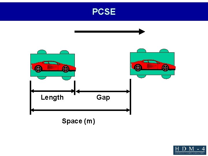 PCSE Length Space (m) Gap 