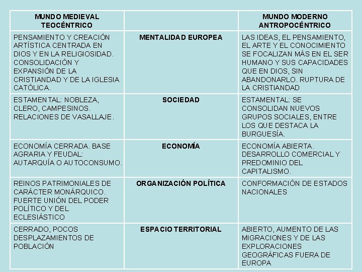 MUNDO MEDIEVAL TEOCÉNTRICO PENSAMIENTO Y CREACIÓN ARTÍSTICA CENTRADA EN DIOS Y EN LA RELIGIOSIDAD. MUNDO MEDIEVAL TEOCÉNTRICO PENSAMIENTO Y CREACIÓN ARTÍSTICA CENTRADA EN DIOS Y EN LA RELIGIOSIDAD.