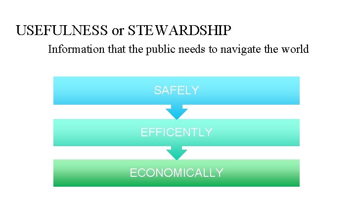 USEFULNESS or STEWARDSHIP Information that the public needs to navigate the world SAFELY EFFICENTLY