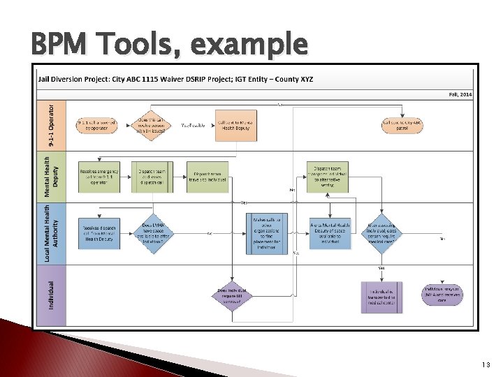 BPM Tools, example 13 