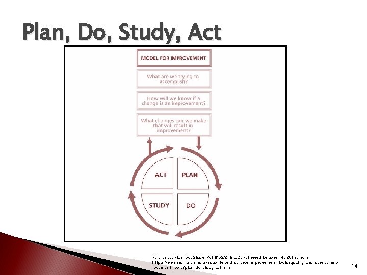 Plan, Do, Study, Act Reference: Plan, Do, Study, Act (PDSA). (n. d. ). Retrieved