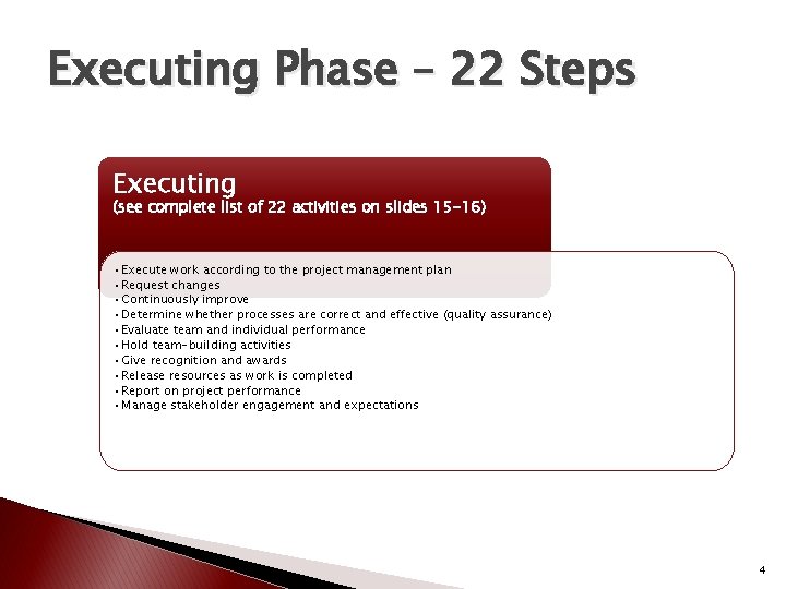 Executing Phase – 22 Steps Executing (see complete list of 22 activities on slides
