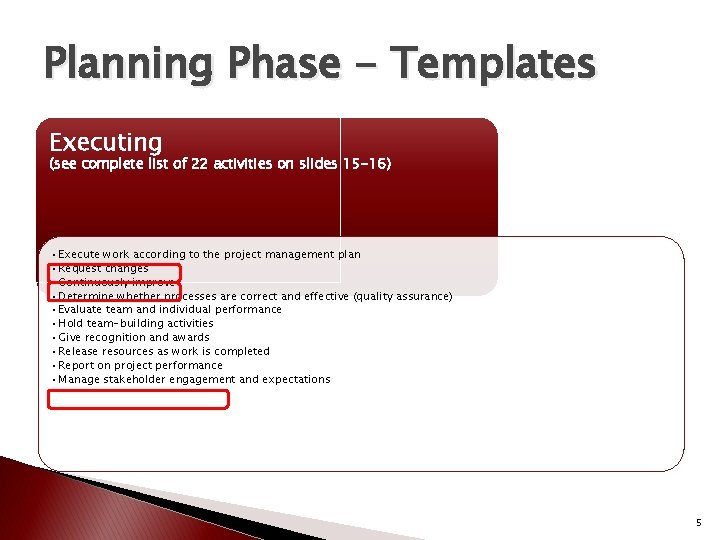 Planning Phase - Templates Executing (see complete list of 22 activities on slides 15