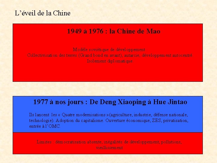 L’éveil de la Chine 1949 à 1976 : la Chine de Mao Modèle soviétique